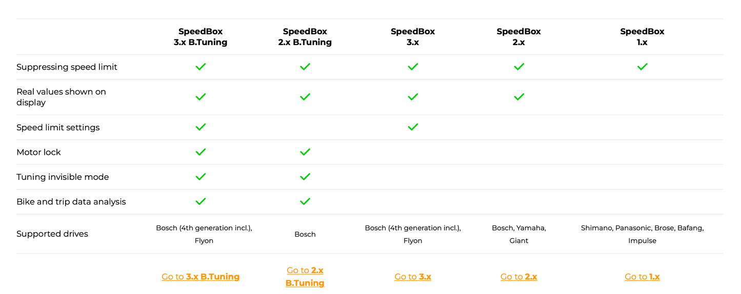 SpeedBox 3.0 for Bosch (taip pat ir Gen4)
